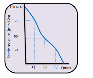 Product Selection Guidelines