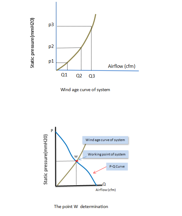 Product Selection Guidelines