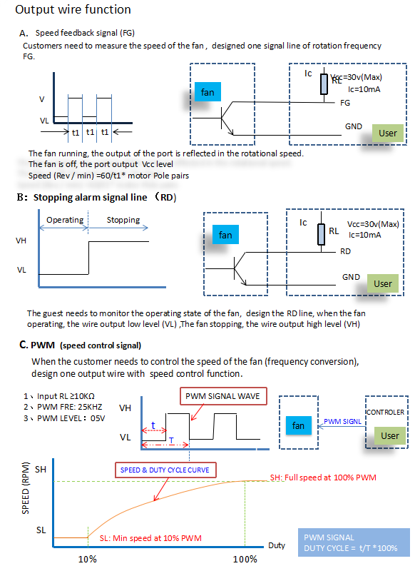 Product Functions