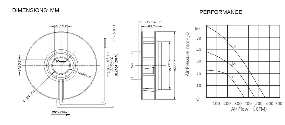 RA-DCC220