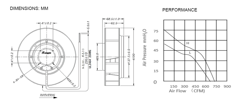 RA-DCC190