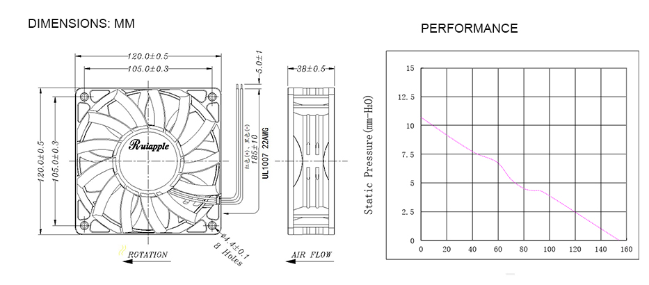 EC AXIAL FAN