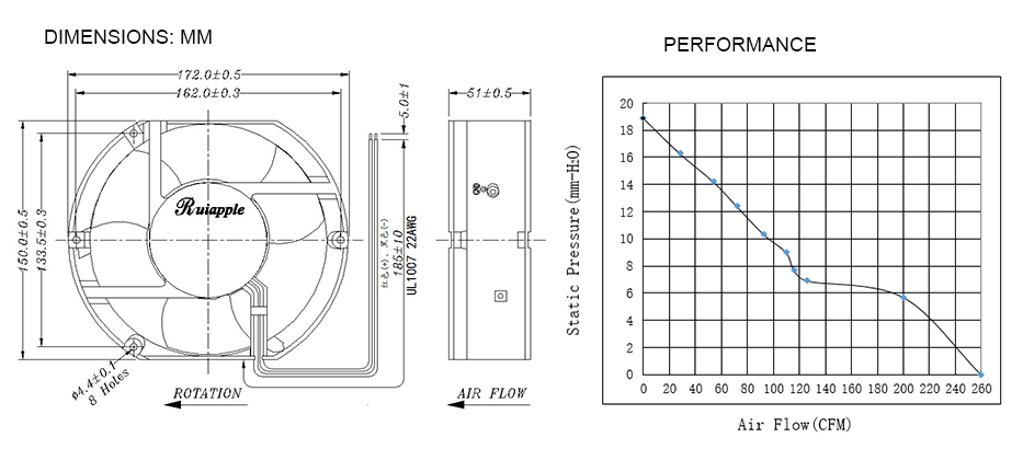 Ec axial fan