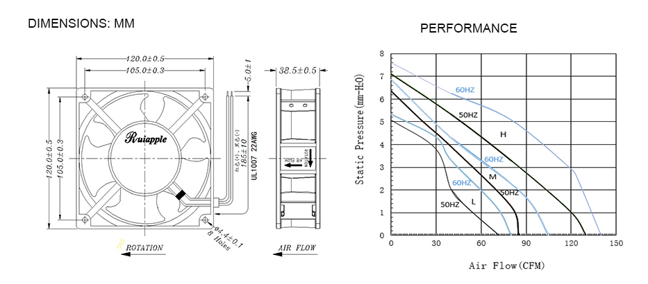 Ac axial fan