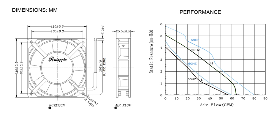 ac axial fan