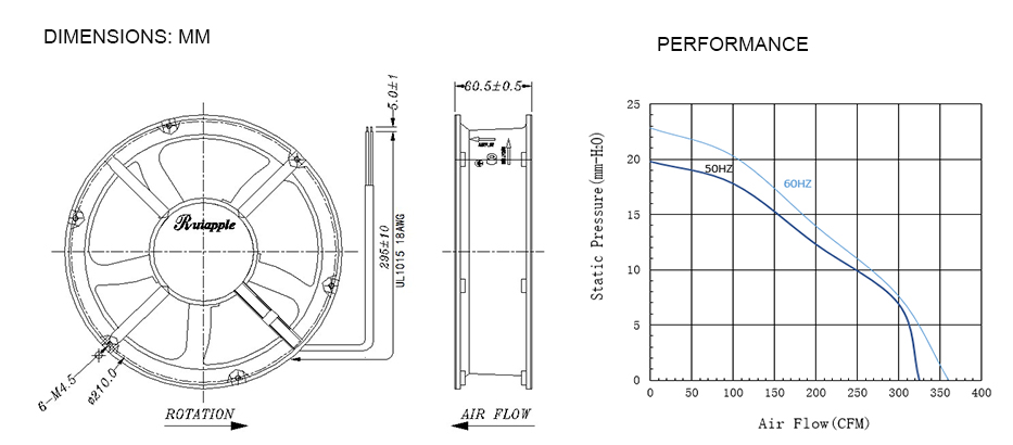 Ac axial fan