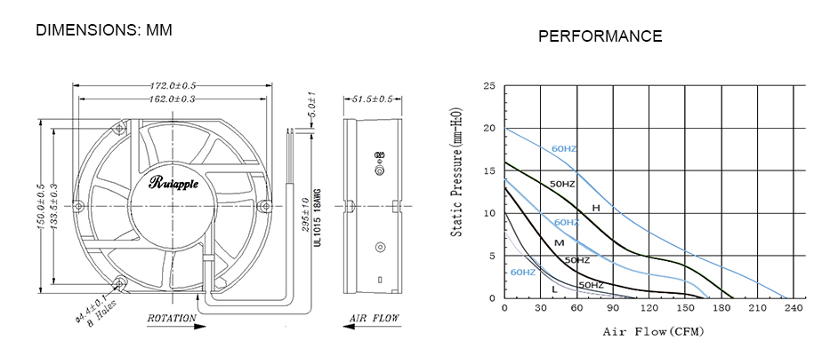 Ac axial fan