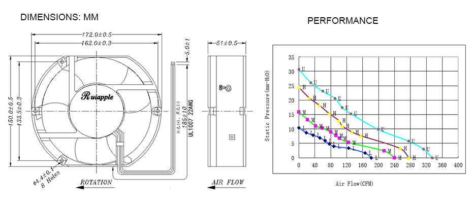 DC Axial fan