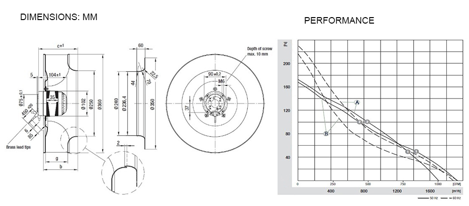 RA-ACC355 Centrifugal fan backward