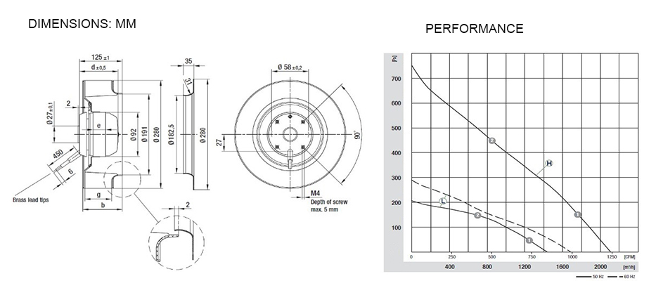 RA-ACC280 Centrifugal fan backward