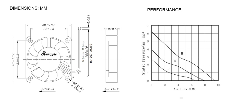 40mmx40mmx10mm Brushless DC Cooling Fan Introduction