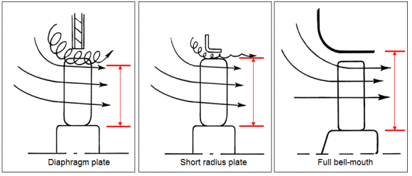 Fan Types - Why choose an Axial fan