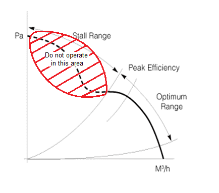 Fan Types - Why choose an Axial fan