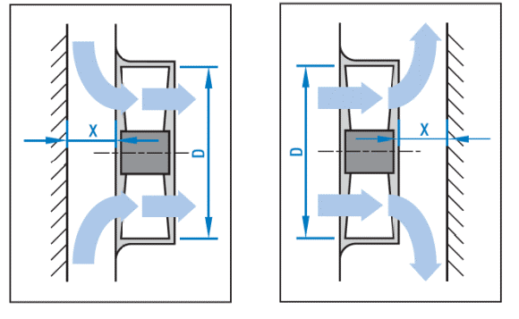 Fan Types - Why choose an Axial fan