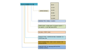 Product model numbering scheme